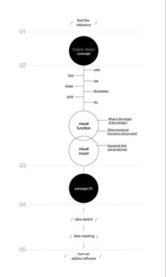 a diagram that shows the flow of data