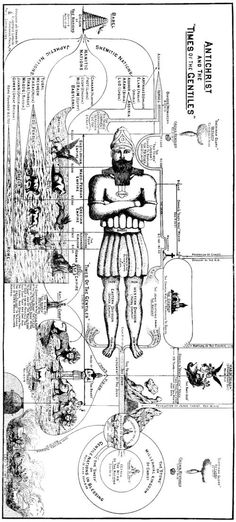 an old diagram showing the various parts of a human body and how they are connected to each other