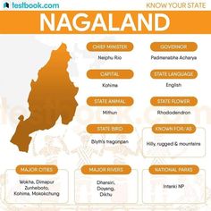 the map of nagaland with all its cities and their names in orange on white