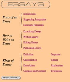 the writing process is shown in this text box, which includes an explanation and examples for each