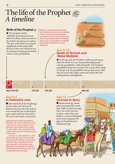 the life of the prophet at timeine info graphic by u s department of health and human services