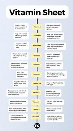 Vitamin K12 Benefits, Vitamin Deficiency Symptoms Chart, Daily Vitamins For Women In Their 20s, Vitamin Sheet, L Lysine Benefits, Vitamin B12 Deficiency, Food Health Benefits, Nutritional Deficiencies, Home Health Remedies