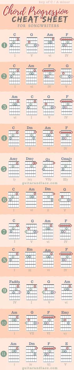 an image of the guitar chords and their corresponding parts are shown in this chart, which shows