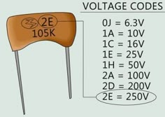 the voltage code for an electronic device is shown in this diagram, and it shows how many