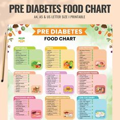 Fruit List Healthy, Food For Pre Diabetics To Eat List, Diet For Prediabetes Food Lists, List Of Foods Diabetics Can Eat, Food To Avoid For Diabetics, Foods To Eat For Prediabetes, Reverse Prediabetes Meal Plan, Food For Diabetics To Eat List, No Sugar Diet Food List