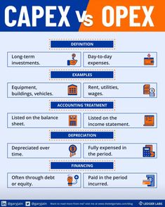 the differences between capex and opexe infographical poster for an investment firm