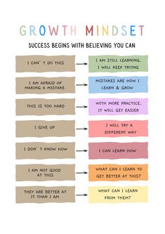 This Growth Mindset Poster is a magnificent tool for teaching and learning about growth mindset. This is a wonderful psychology, counselling or educational tool for young people to learn how to reframe their thoughts.  Psychoeducation, Mental Health Resource, Growth Mindset Tool. The Growth Mindset, How To Learn Better, Health Board Ideas, Chart Design Ideas Creative, 1% Mindset, Competition Mindset, Growth Mind Set, Motivation For Learning, Fixed Mindset Vs Growth Mindset