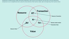 a venn diagram with three intersecting circles