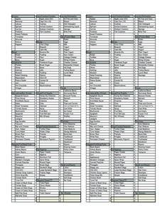 an image of a printable grocery list