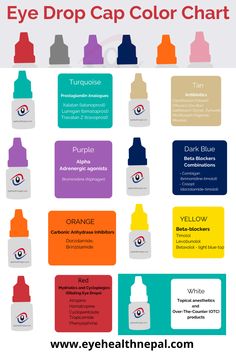 Eye Drops Cap Color Chart for all types of an eye drops receommended by American academy of ophthalmology and FDA USA. Eye Technician, Eye Color Changing Drops, Eye Drops To Change Eye Color, Eye Drops For Red Eyes, Eye Anatomy Diagram, Optometrist Technician, Eye Exam Chart