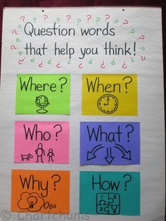 a bulletin board with different types of words and pictures on the front, which includes question words that help you think