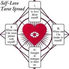 the self - love tarot spread is shown in red and white with an image of a heart on it