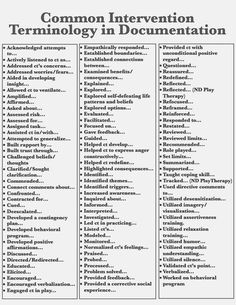 a table with two different types of information and words in each column, which are labeled