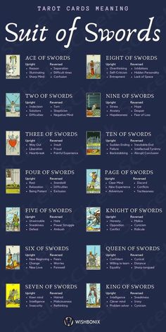 the tarot cards meaning and meanings guide for saff of swords, written in english