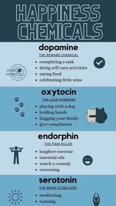 Happiness Chemicals, Brain Facts, Mental Health Facts, Vie Motivation, Medical Knowledge, Good Mental Health, Mental And Emotional Health, Self Care Activities, Health Facts