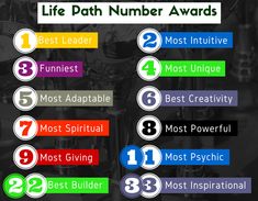 the top ten most powerful quotes in life path number awards for best leader, most unique and most inspirational