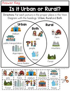 a venn diagram with two intersecting circles and the words, is it urban or rural?