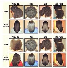 Natural Hair Type Chart, Types Of Hair, Beautiful Natural Hair, Natural Hair Community, Natural Hair Beauty, 4c Hair, Black Hair Care