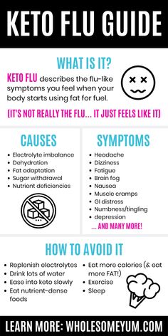 The complete guide to keto flu: what it is, how long it lasts, keto flu symptoms, causes, and 7 effective keto flu remedies. Plus, how to avoid keto flu altogether! #wholesomeyum #keto #ketoflu #ketodiet #ketogenicdiet #ketogenic Wholesome Yum, Low Carb Snack, Low Carb Diets, Ketogenic Diet Meal Plan, Keto Diet Food List, Ketogenic Diet Plan, Low Fat Diets, Diets For Beginners, Diet Help