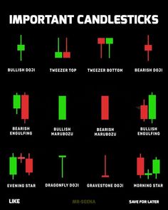 the most important candlesticks