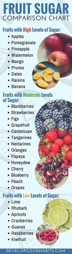 Fruit sugar comparison chart/ #sugar #fruit #infographic #healthyeating #healthyliving Quitting Sugar, Fruit Sugar, Quit Sugar, Comparison Chart, Eat Better, Food Facts, Healthy Tips, Healthy Choices, Fruits And Vegetables