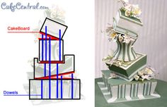 an image of a cake that has been cut into four sections and labeled with the words cakeboard below it