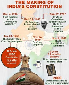 Indian Constitution Day, Indian Polity, भारतीय इतिहास, Ancient Indian History, Law Notes, General Awareness