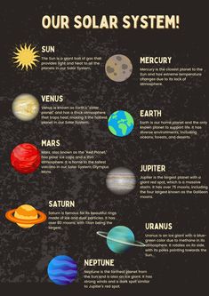 the solar system with all its planets and their names in english, spanish, and german