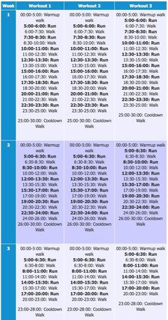 an image of a table with numbers and times for each item in the table, which is