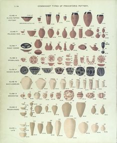 an old book with different types of pottery