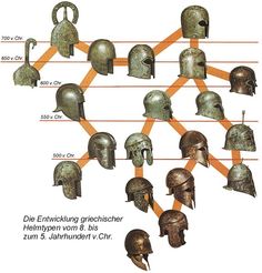 an image of helmets that are labeled in the text below them and on top of each other