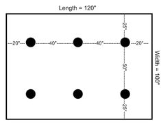 an area with four dots on it, and the length of each dot is shown below