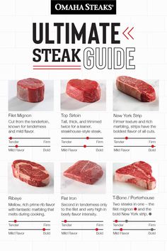 Ultimate steak guide comparison chart for filet mignon, top sirloin, NY strip, ribeye, flat iron, T-bone/Porterhouse Grilled Fish Recipes Tilapia, Fish Recipes Tilapia, Fish Recipes Grilled, Sirloin Recipes, Whole Fish Recipes, Good Steak Recipes, Sirloin Steak Recipes, Strip Steak Recipe, Grilled Fish Recipes