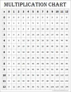 a printable worksheet for the addition chart