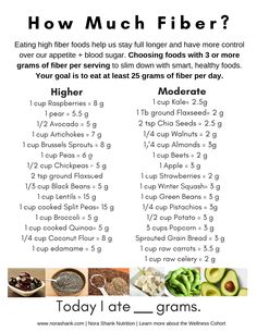 25 Grams Of Fiber, Stay Full Longer, High Fiber Foods, Food Info, Fiber Foods