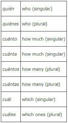 two different types of singulars are shown in this table