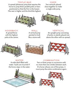 the different types of fences and how they are used to protect them from falling down