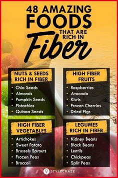 Ibs Meals, Best High Fiber Foods, Fibre Foods, Fiber Recipes, Fiber Snacks, Quinoa Seeds, Fiber Fruits, Sweet Potato Black Beans