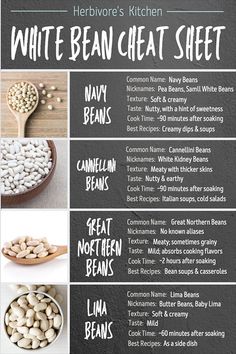 the ingredients for white bean meat sheet are shown in this graphic style, including beans and other