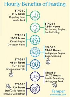 the benefits of fasting info for your health and beauty routine, according to breastfeeding