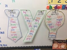 a bulletin board that has different types of ties on it and the words in each one