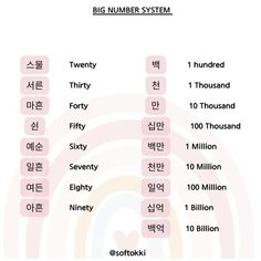 the big number system in english and korean is displayed on a white sheet with pink lettering