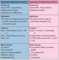 two tables showing the different types of hypopynic reactions and their effects