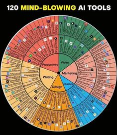 a wheel diagram with the words mind - blowing at tools in different colors and sizes