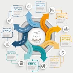 an info graphics diagram with arrows and icons in the center, on a gray background