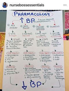 a white board with blue writing on it that says pharmacology tbp