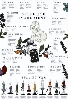 Spell Jar Ingredients, Green Witchcraft, Wiccan Magic, Witch Spirituality, Magic Spell Book, Grimoire Book, Spell Jar, Wiccan Spell Book, Magick Book