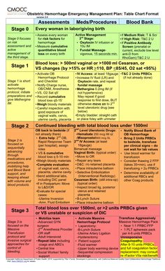 a table with different types of medications