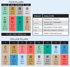 the chinese zodiac sign for four pillars