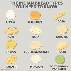 Naan And Curry, Indian Pancakes, Bread Types, Naan Roti, Indian Bread Recipes, Roti Bread, Indian Recipes Authentic, Indian Cookbook, Different Types Of Bread